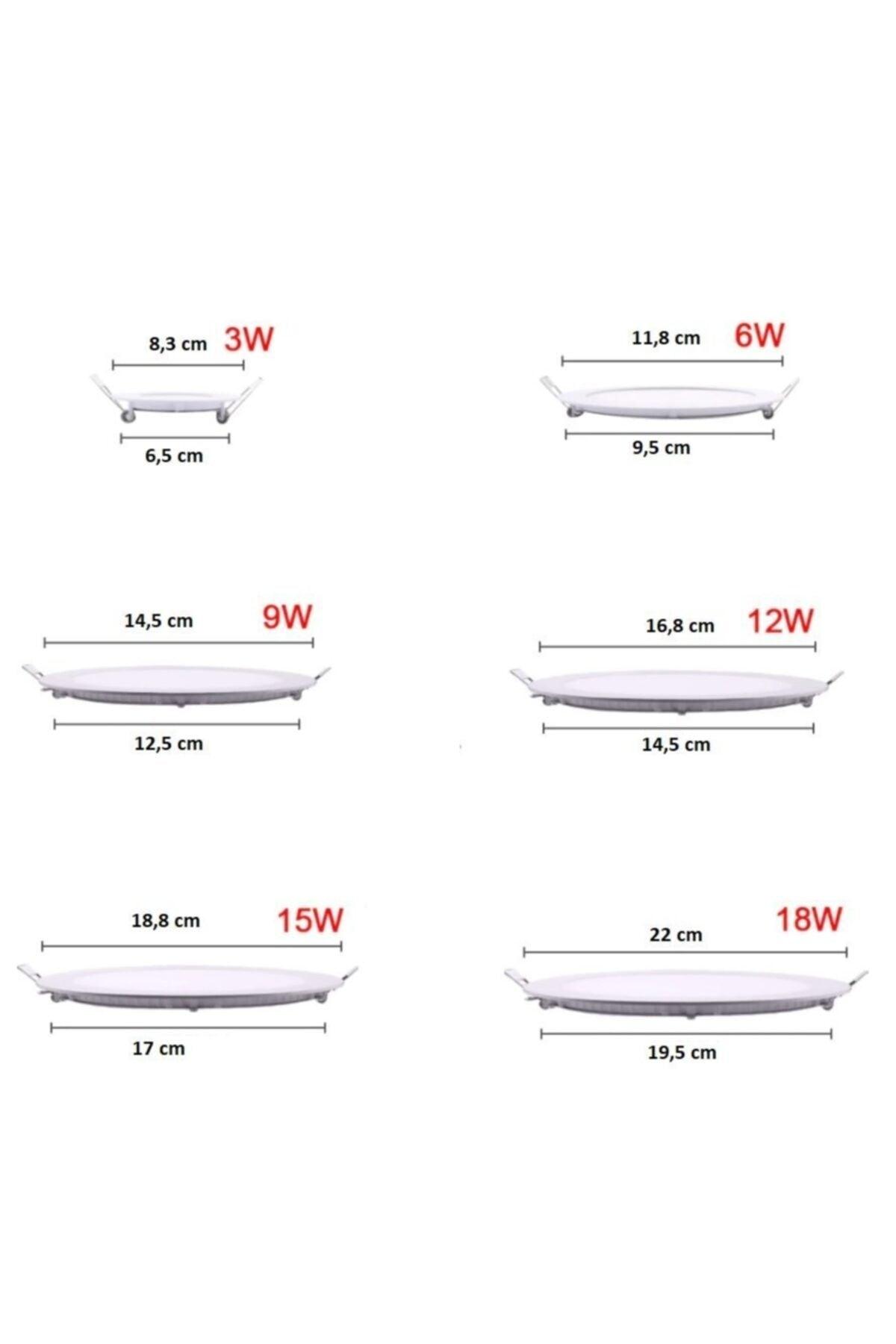 9w Daylight Led Panel Spot Metal Case - 20