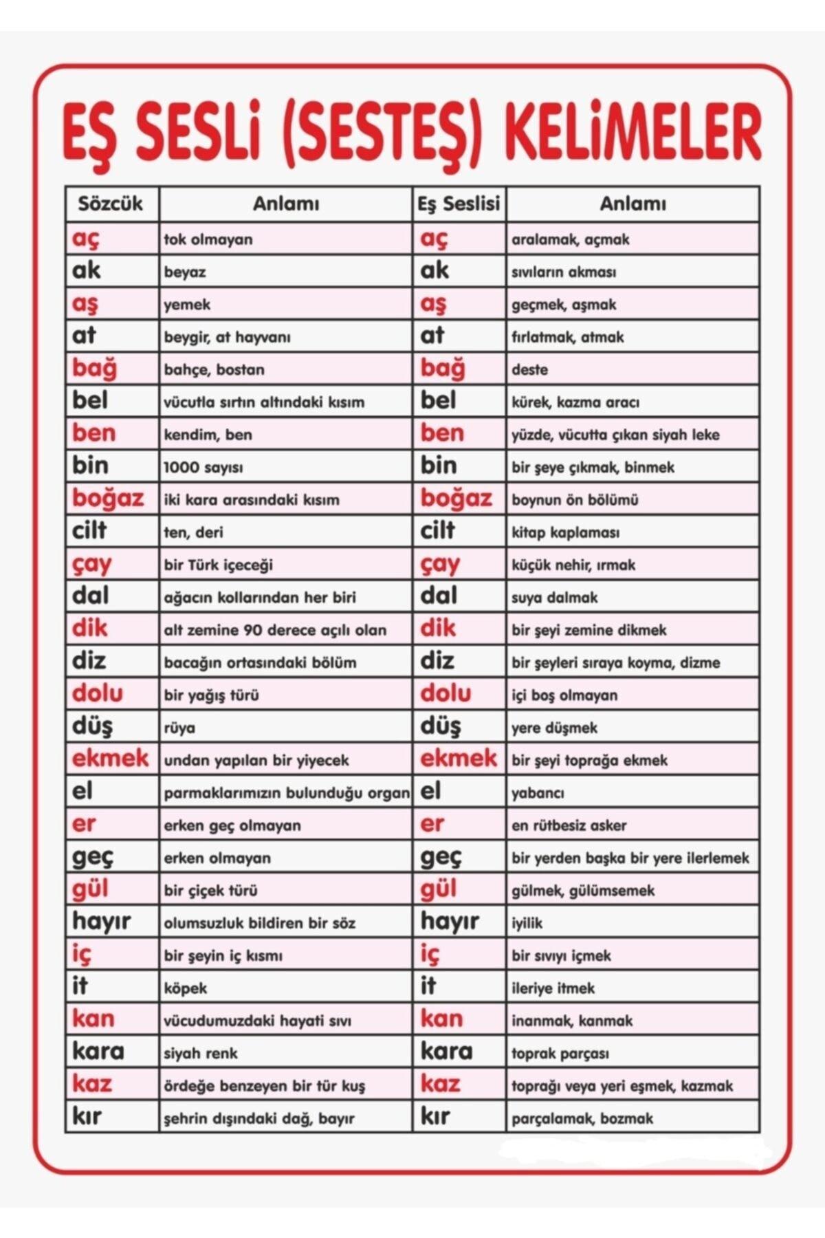 Homophones Class Chart - Swordslife