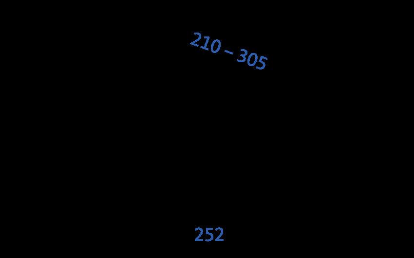 GU BKS shear bars - OTS 210/310/330/430/536/634 - Swordslife